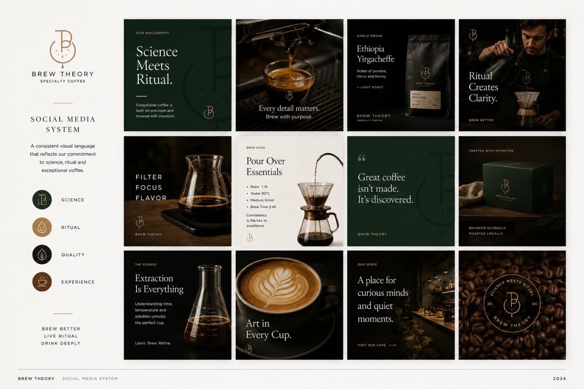 Brew Theory case study — page 13