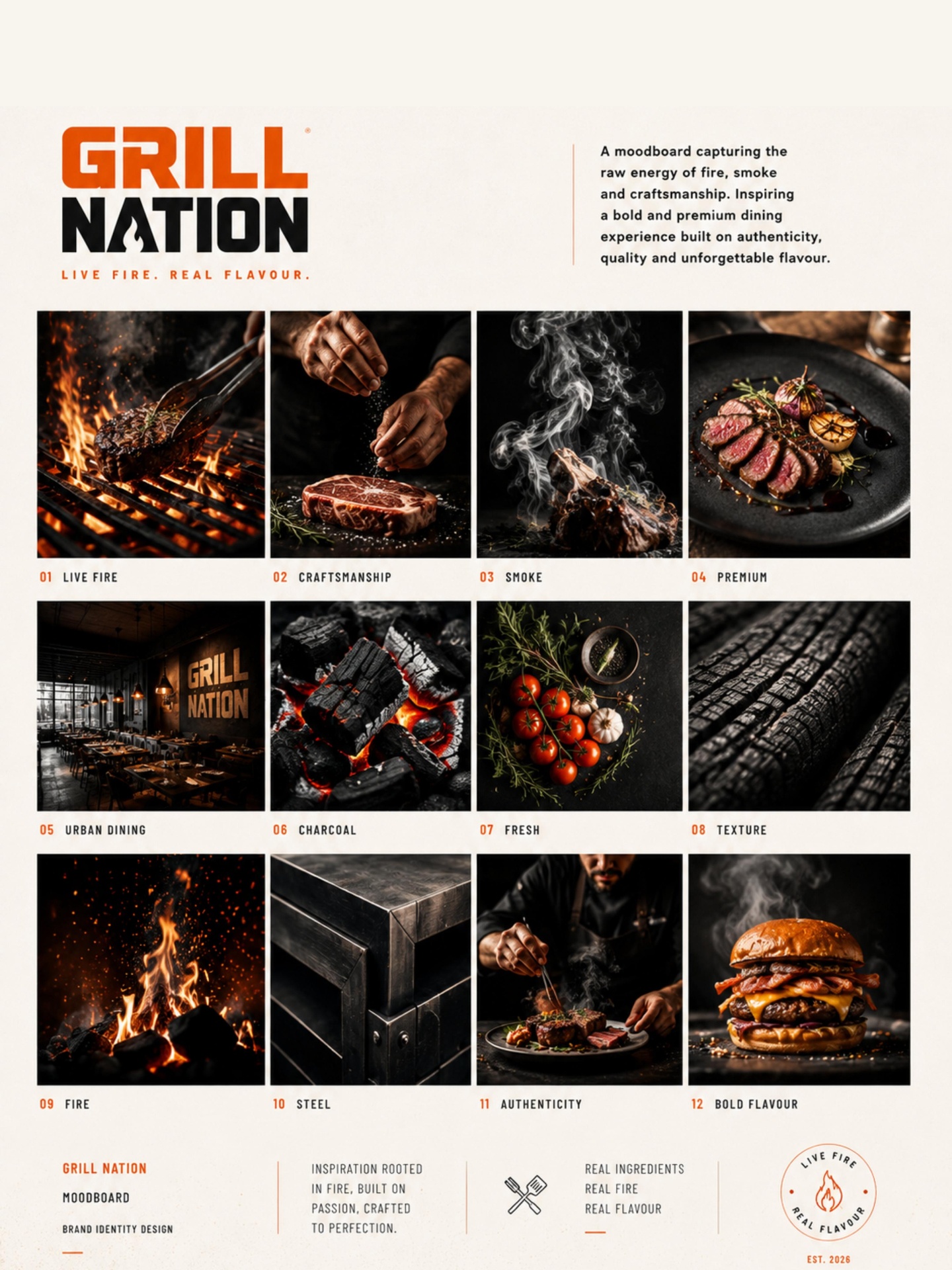 Grill Nation case study — page 3