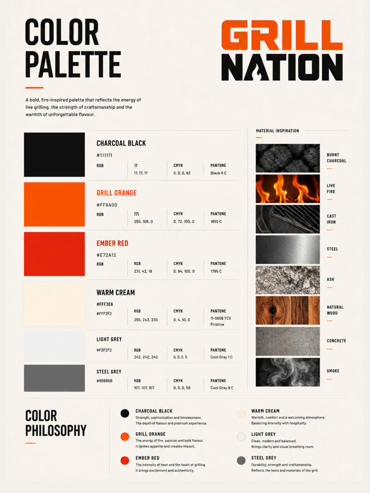 Grill Nation case study — page 7