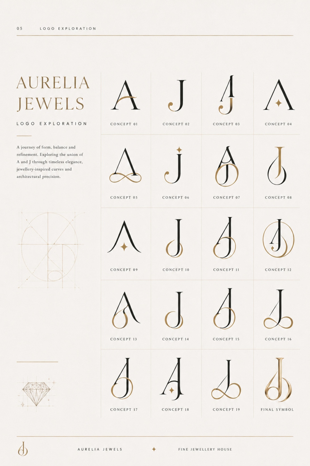 Aurelia Jewels case study — page 4