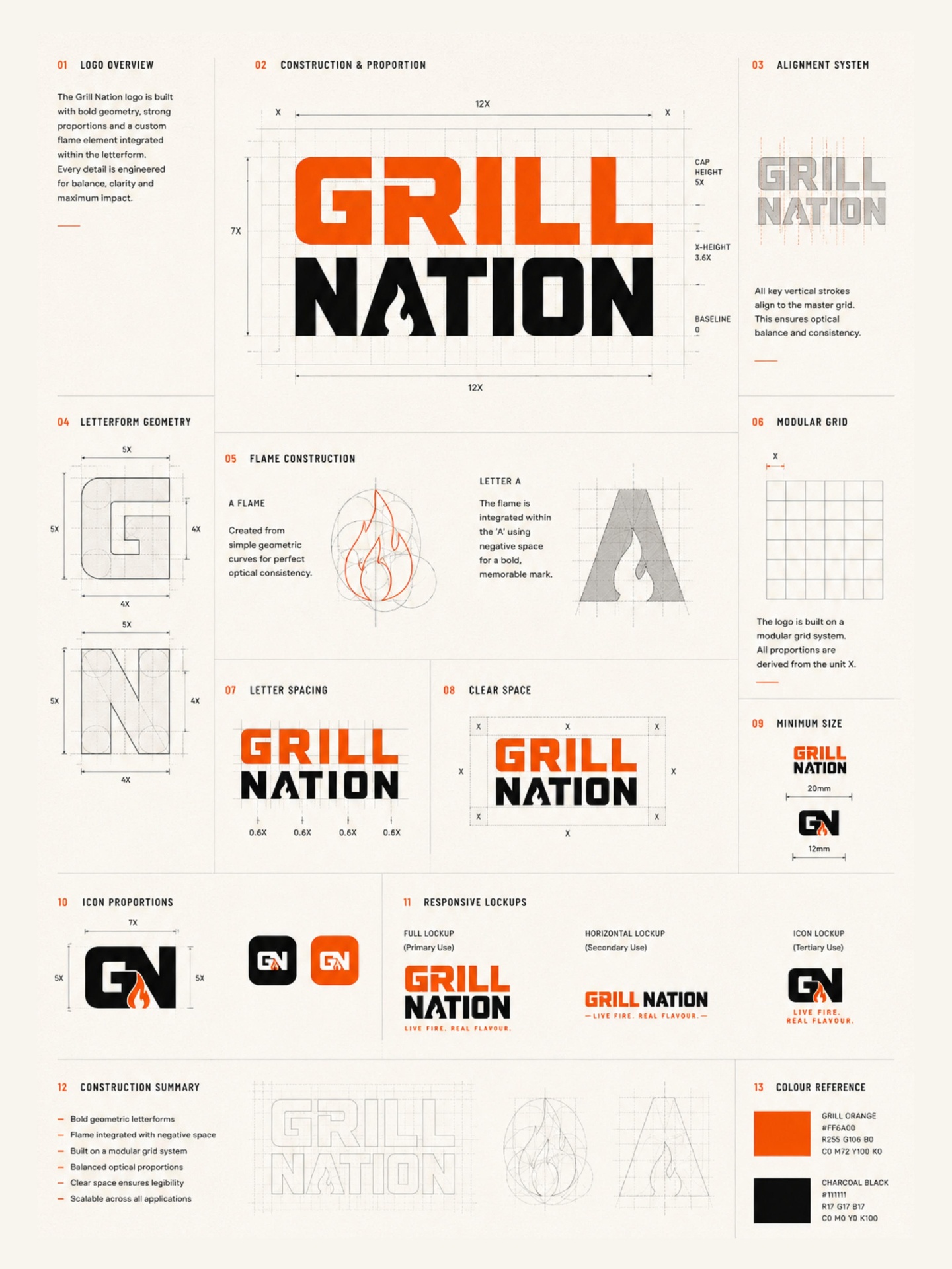 Grill Nation case study — page 5