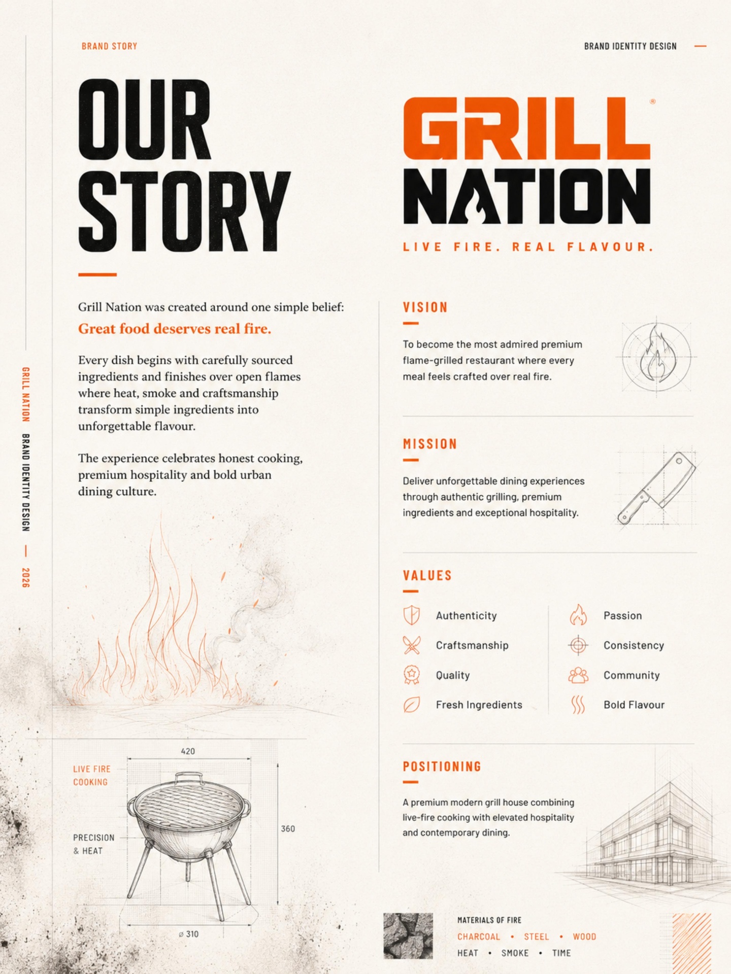Grill Nation case study — page 2